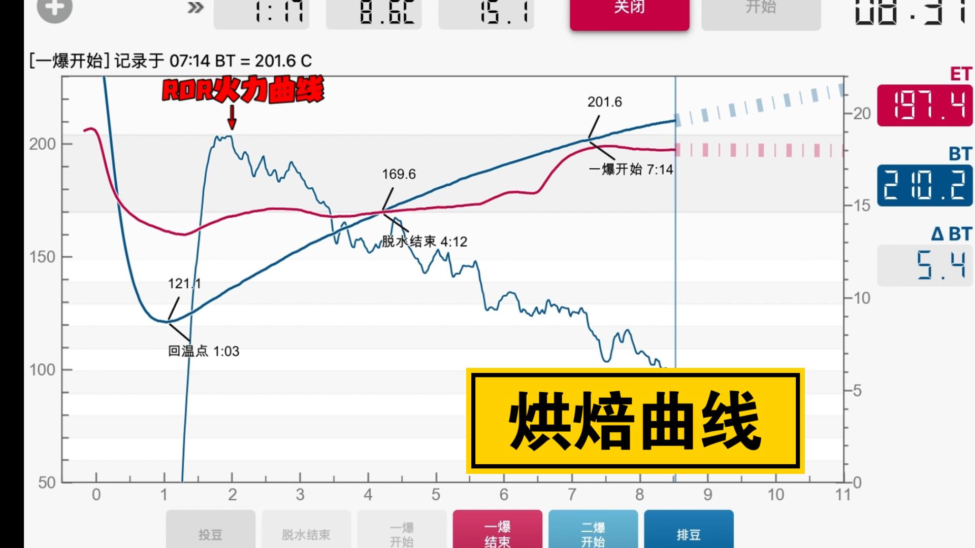 花4分钟看着一组曲线走近咖啡烘焙