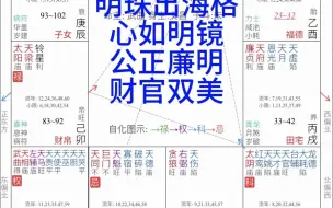 Download Video: 明珠出海格，财官双美。