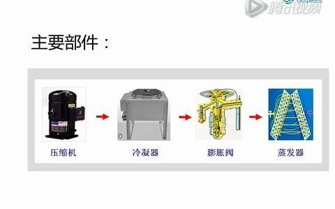 机房专用空调制冷技术基础哔哩哔哩bilibili