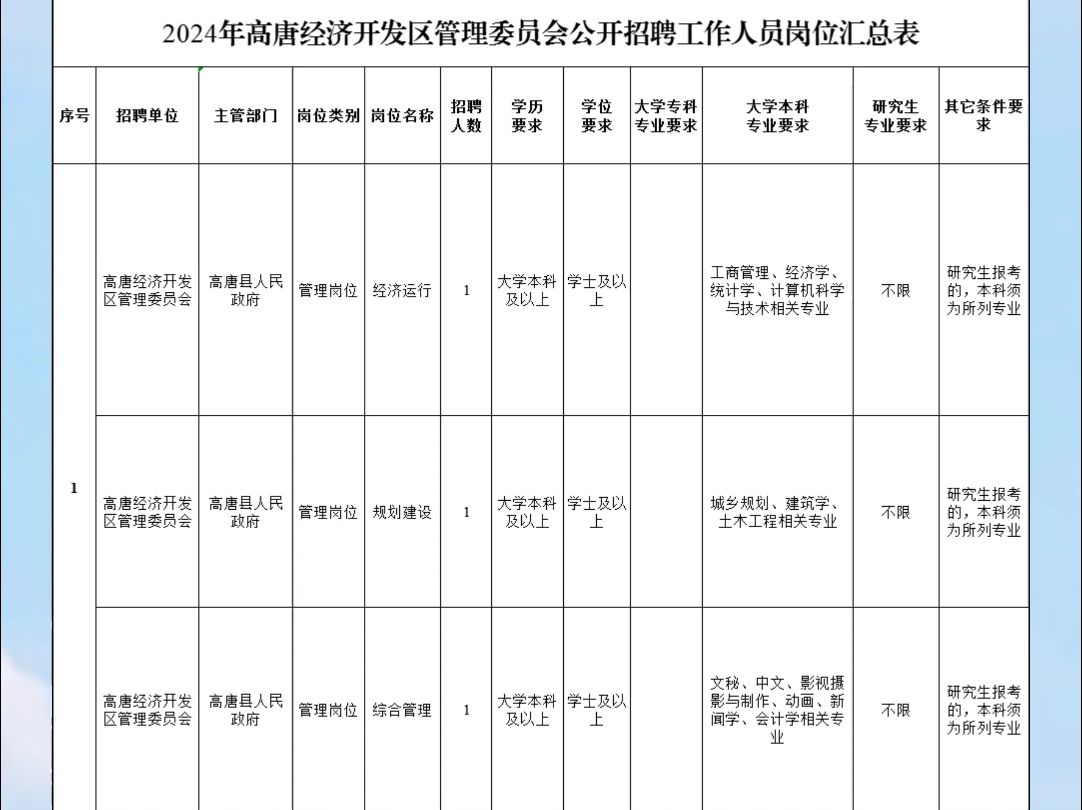 2024年高唐经济开发区管理委员会公开招聘工作人员哔哩哔哩bilibili