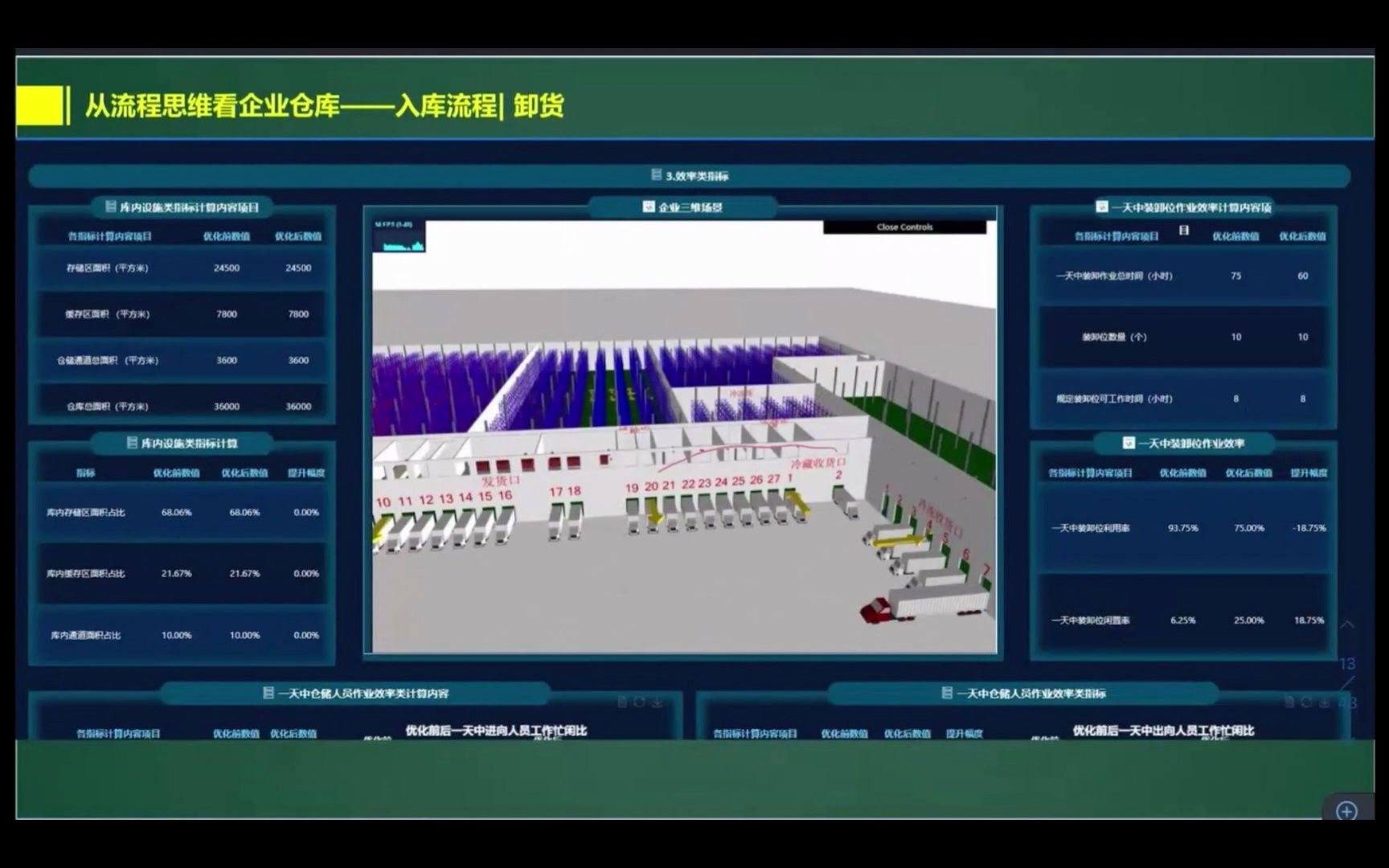 02仓储物流数据分析的应用认知【下】哔哩哔哩bilibili