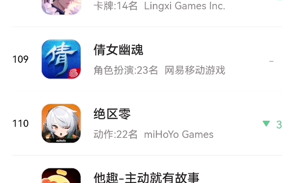 王者霸榜9天!燕云27!恋与深空32!原神40!明日方舟58!无限暖暖80!鸣潮97!绝区零110!2月1日8点流水排名!手机游戏热门视频