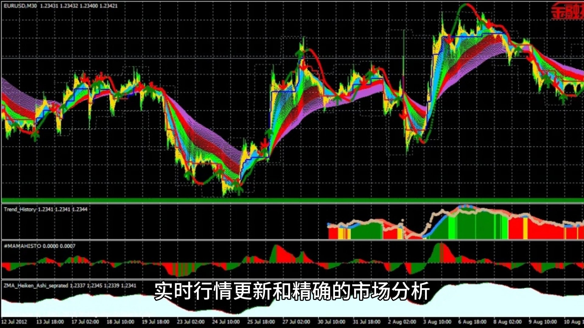 金价再次跳水,万洲金业双向交易助力行情机遇哔哩哔哩bilibili