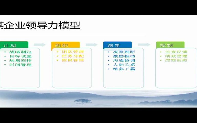 第4讲 职业技能探索之成就故事哔哩哔哩bilibili