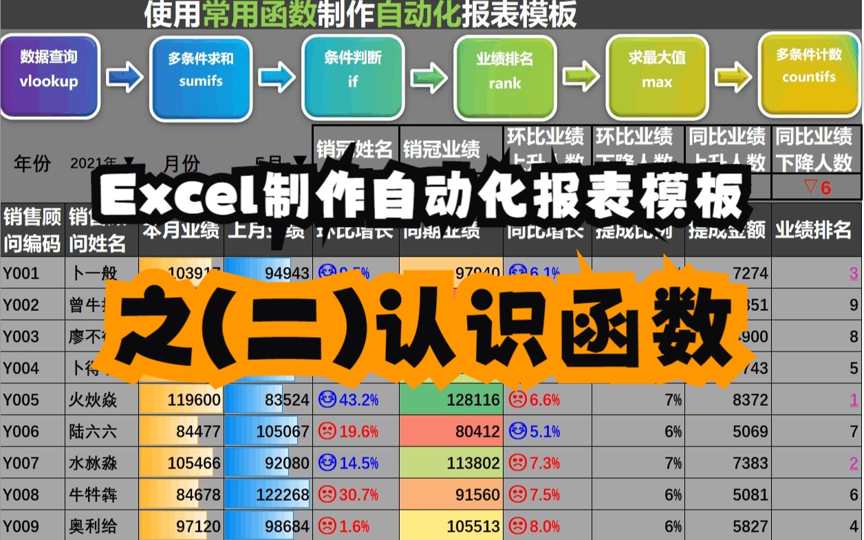 认识函数Excel函数入门到实战制作自动化报表模板之(二)哔哩哔哩bilibili