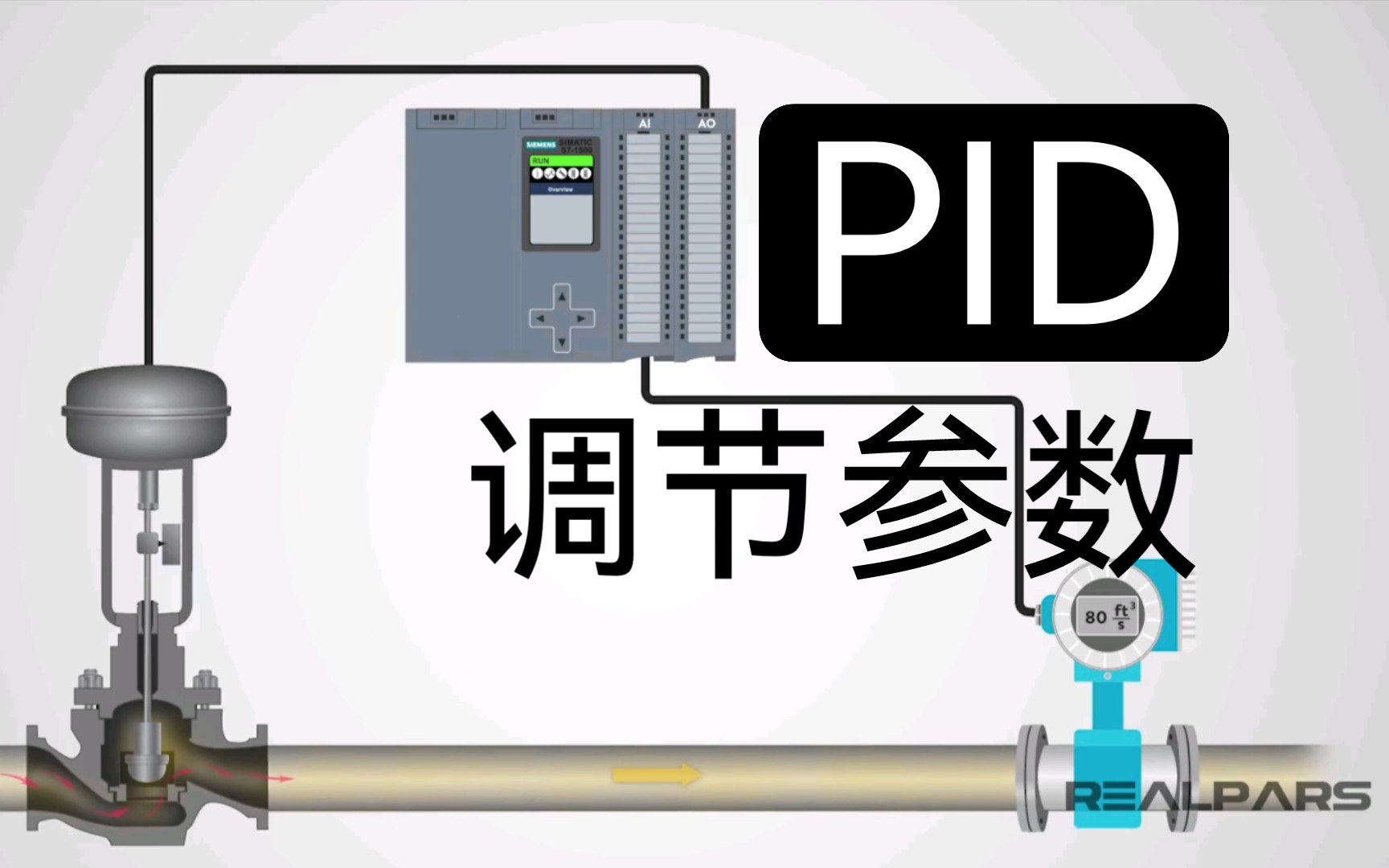 【中英字幕】什么是PID调节参数丨What are PID Tuning Parameters?哔哩哔哩bilibili