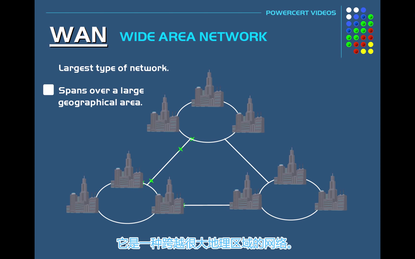 网络类型:LAN、WAN、PAN、CAN、MAN、SAN和WLAN哔哩哔哩bilibili