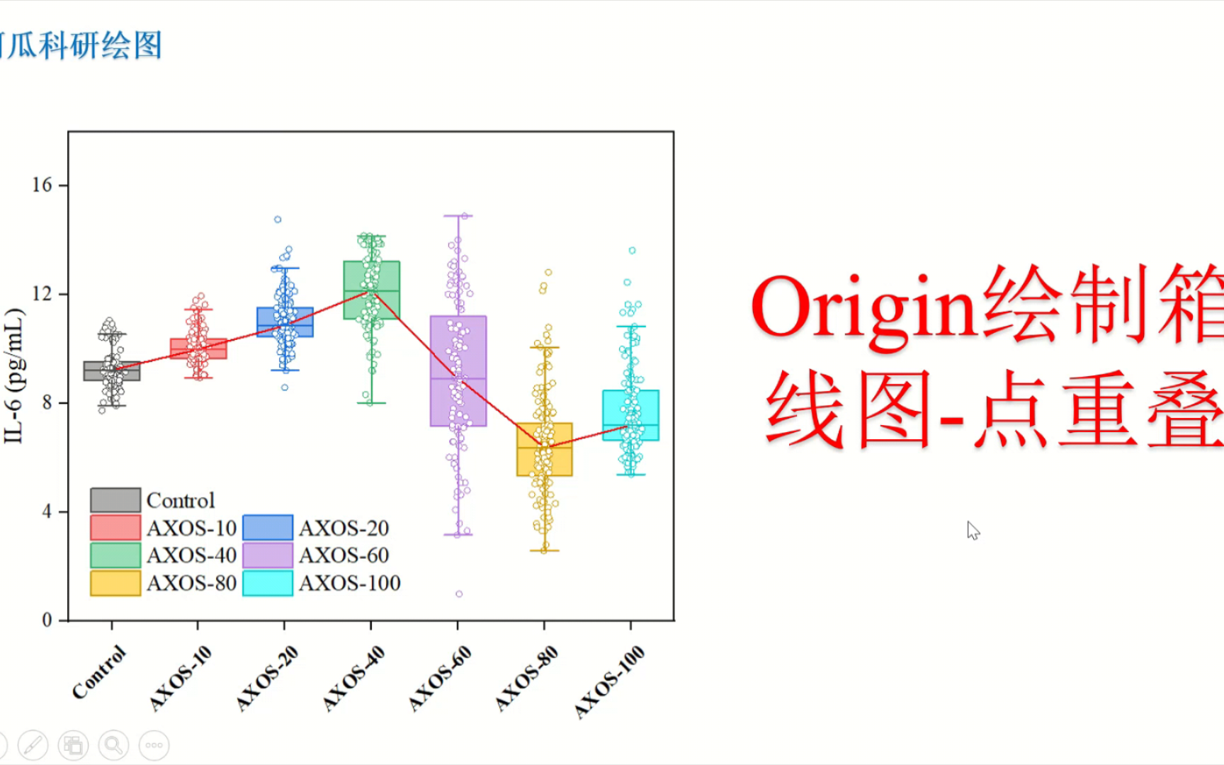 箱线图的点图片