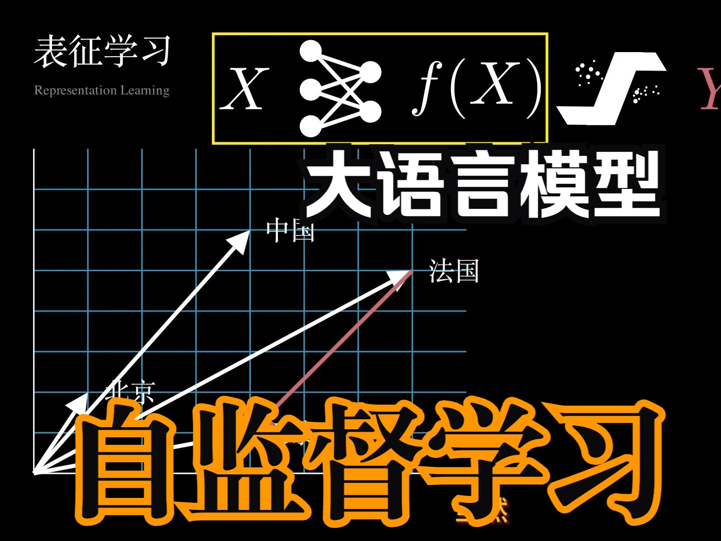 【大模型】大语言模型 1 表征学习和自监督预训练哔哩哔哩bilibili