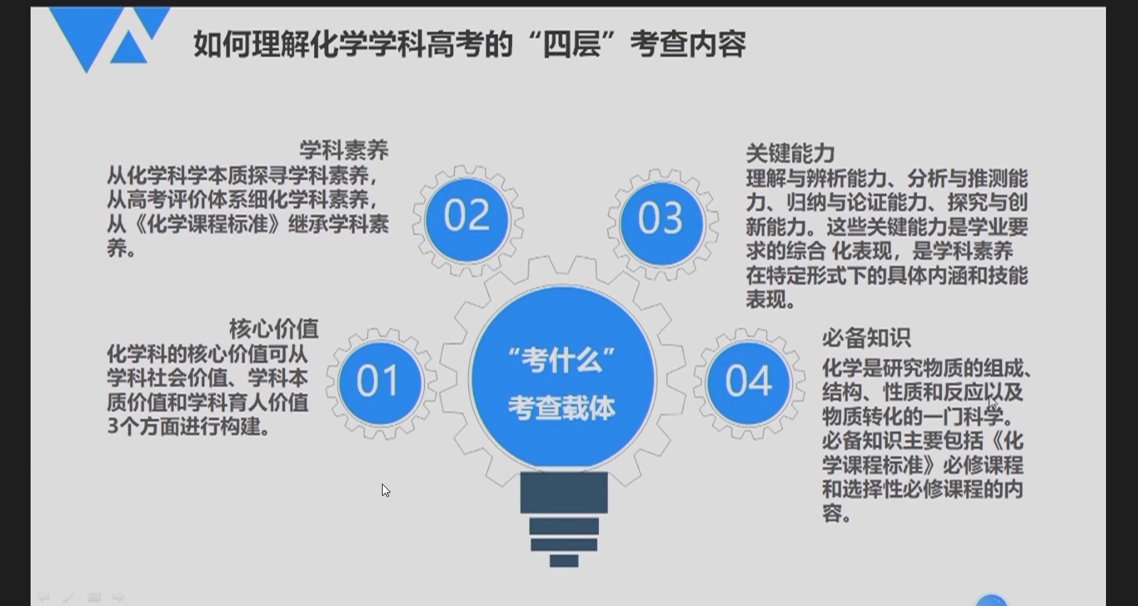 [图]2020年高考化学备考指导——中国高考评价体系中四层的解读（江合佩）