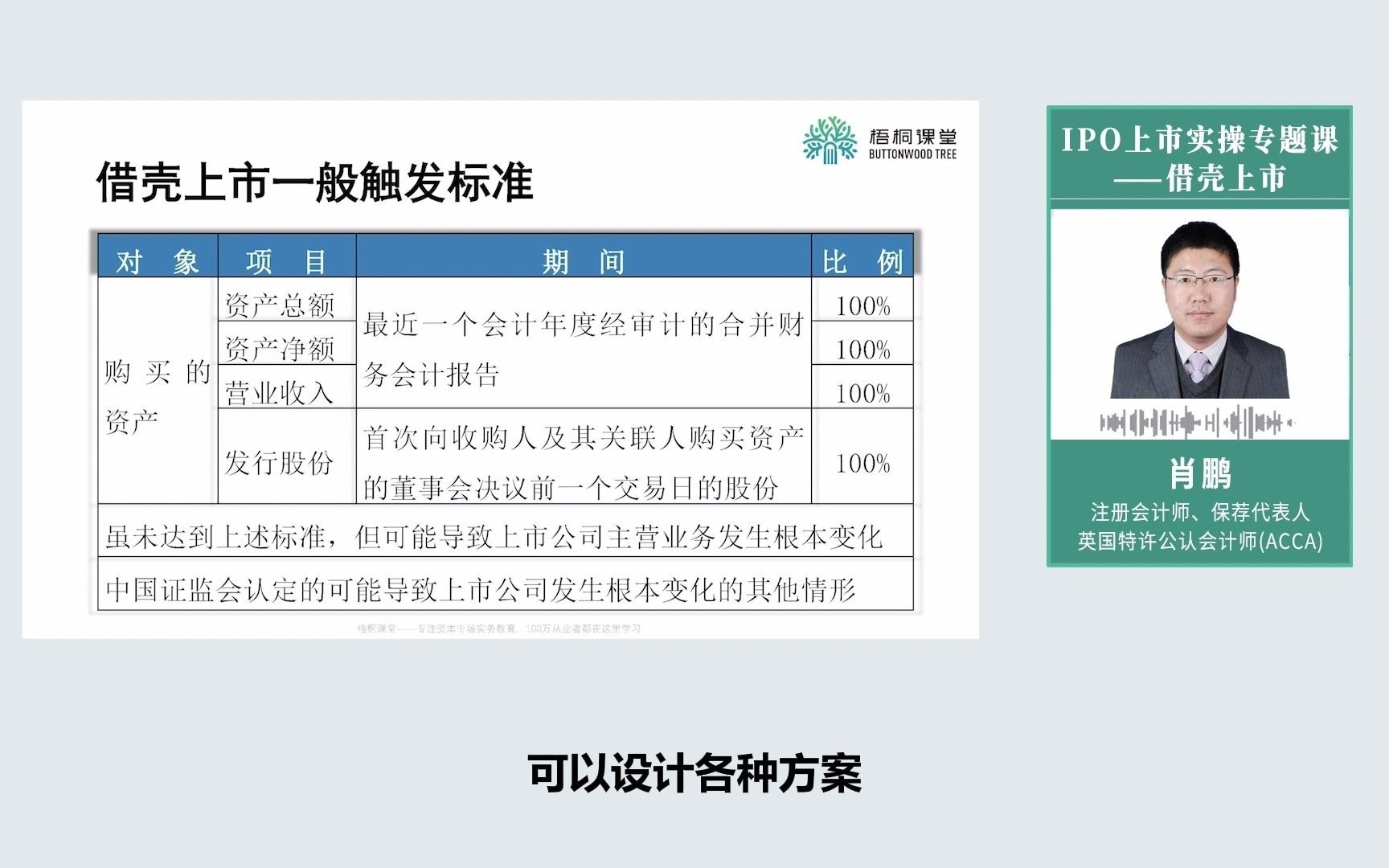 【梧桐课堂—IPO借壳上市】借壳上市是什么?以及各板借壳上市要求 | 借壳上市、IPO、创业板、科创板、资产证券化、上市公司、借壳上市条件哔哩哔哩...