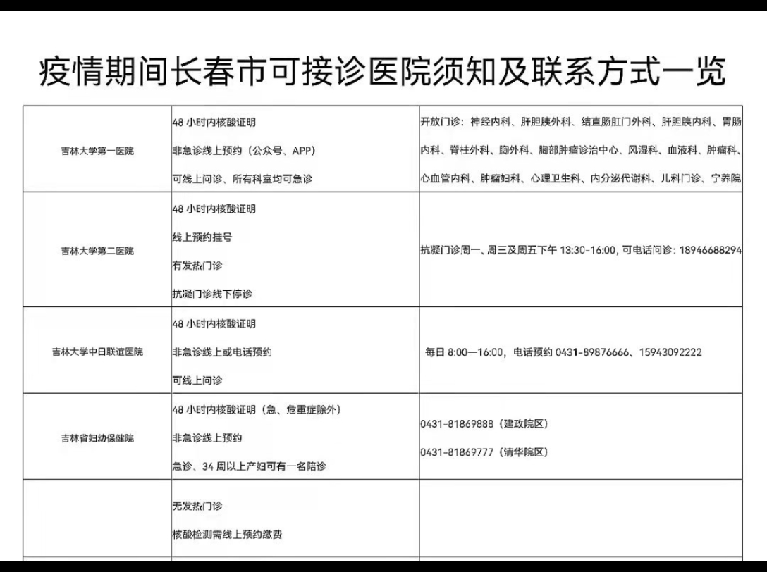 医者仁心,愿吉无恙!疫情期间长春市可接诊医院须知及联系方式!哔哩哔哩bilibili