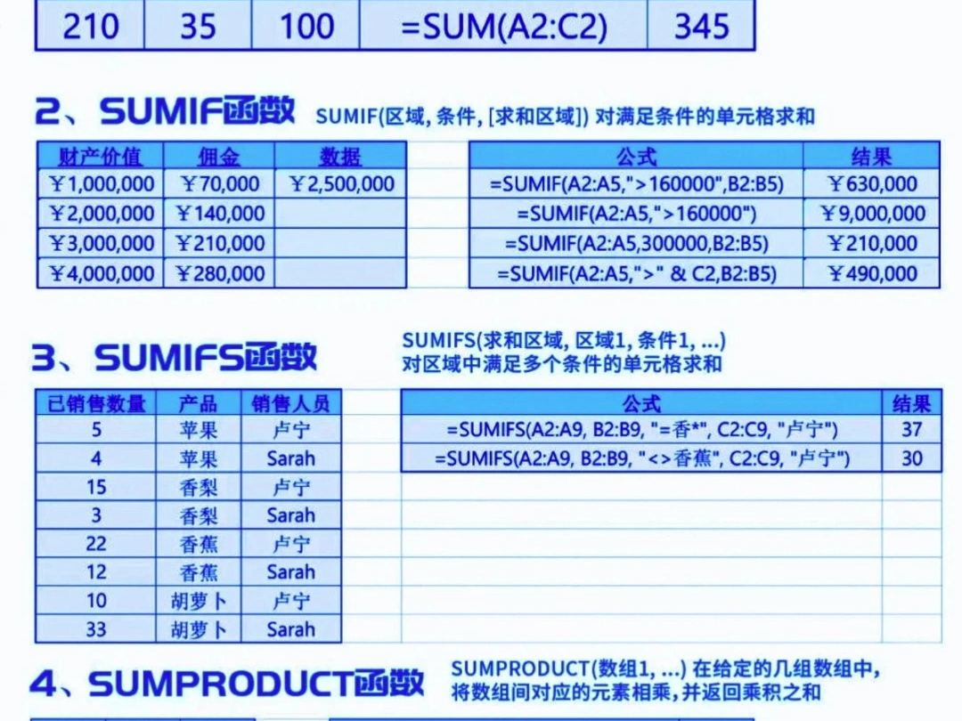 数据分析工作必备的Excel函数哔哩哔哩bilibili