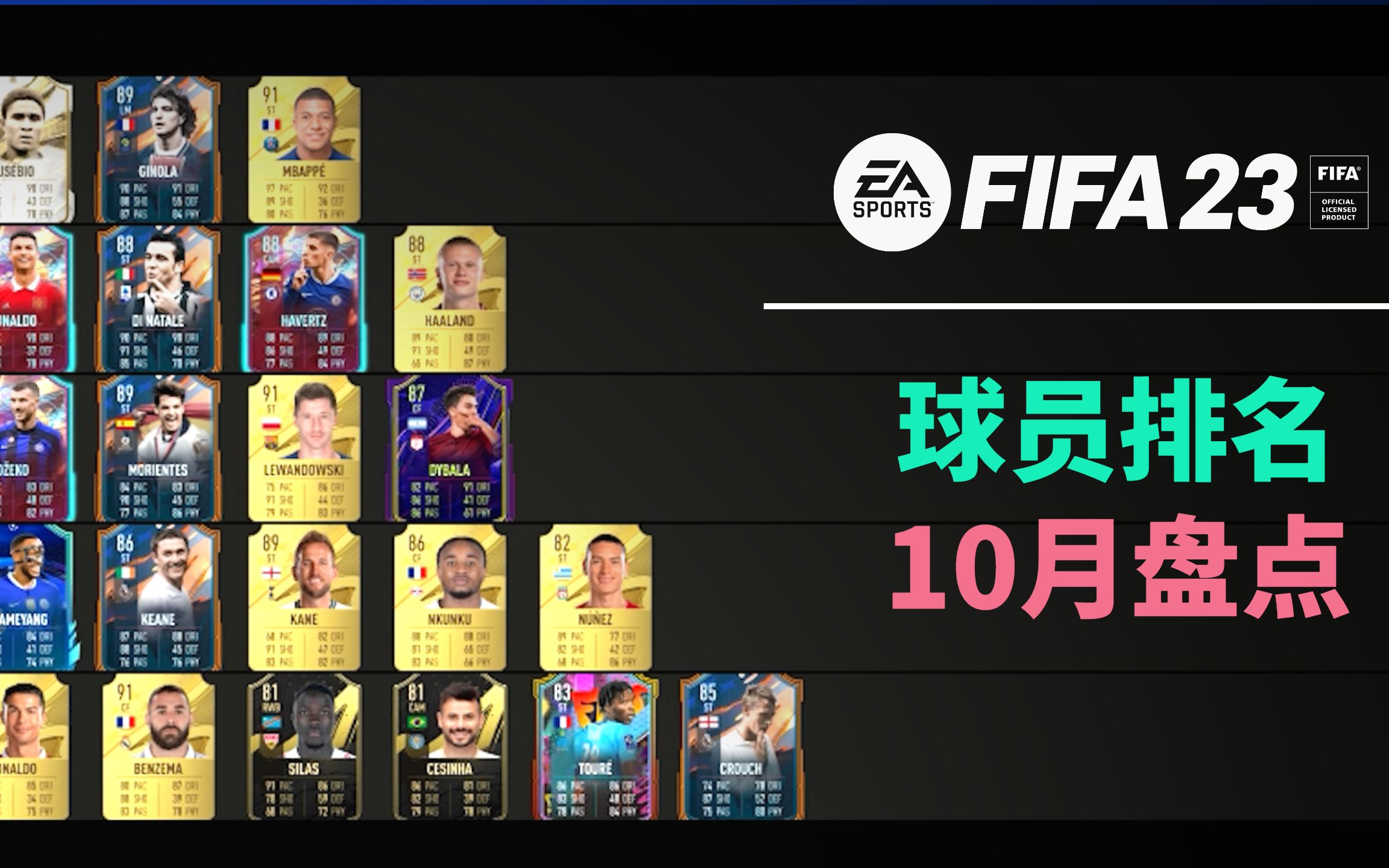 【fifa23球员评测】10月各位置球员卡盘点