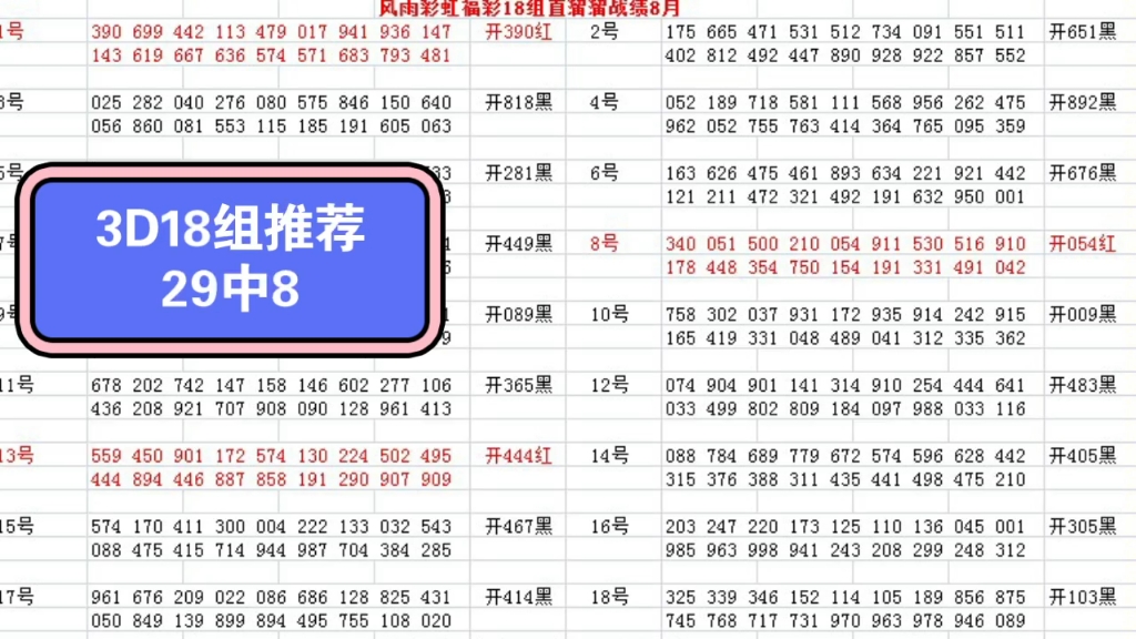 8月29号福彩3D精准预测推荐18组号码,今天直接拿下012直溜溜,恭喜兄弟们.哔哩哔哩bilibili