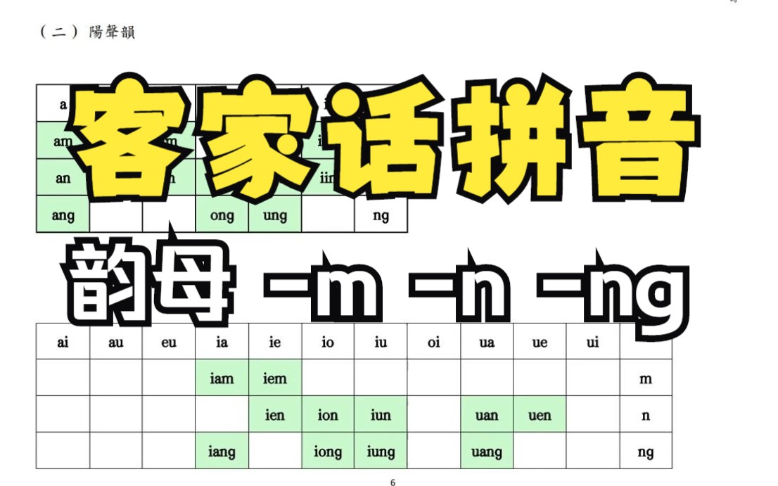 客家话教学 通用拼音阳声韵(m n ng)哔哩哔哩bilibili