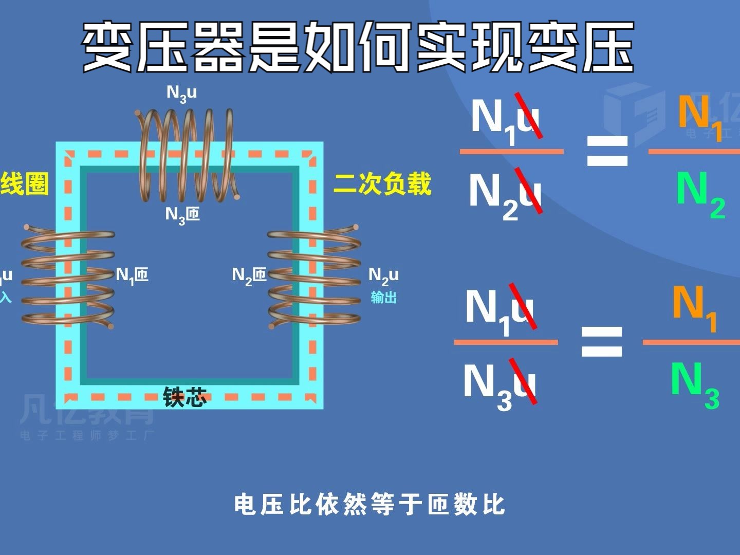 凡亿电子电路基础原理知识入门讲解之变压器是如何实现变压哔哩哔哩bilibili