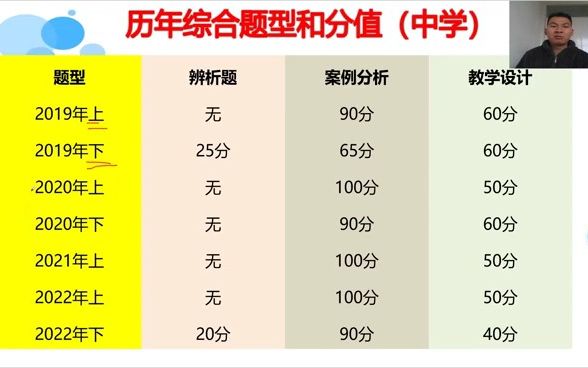 2023事业单位D类考情分析及备考建议哔哩哔哩bilibili