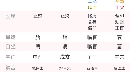 [图]各位b站的易友能帮忙看看我的八字吗？