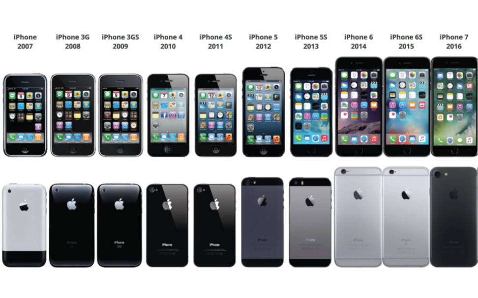 历代iphone尺寸对比图片