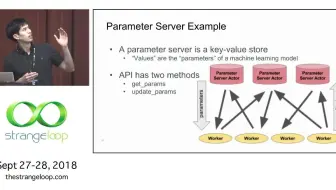 Ray A distributed system for emerging AI applications by Stephanie Wang and Robe