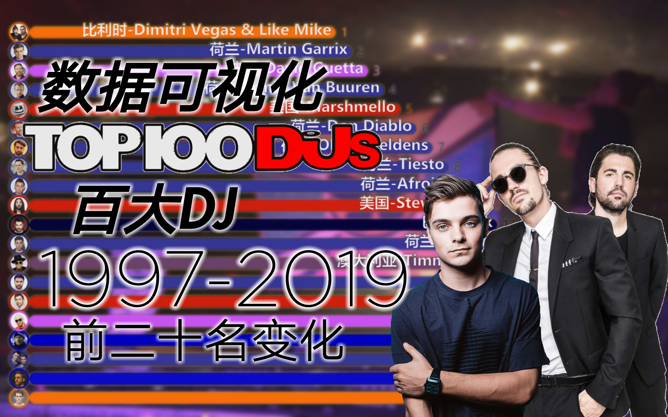 [图]【电音】DJ Mag百大DJ1997-2019年前二十名变化