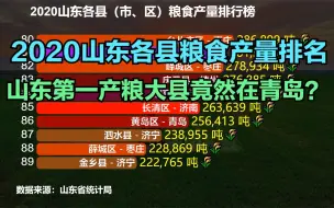 Download Video: 2020山东各县粮食产量排名，曹县第二，猜猜山东第一产粮大县是谁？