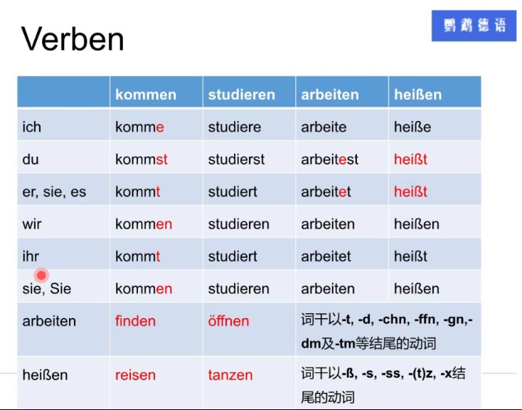 【歌德欧标德语A1】德语规则动词变位哔哩哔哩bilibili