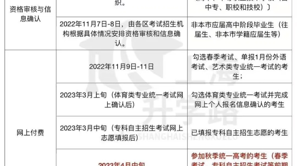 23年网上报名1.报名信息采集日期:2022年10月24日28日时间:10月24日27日每天8:0021:00,10月28日8:0016:00哔哩哔哩bilibili