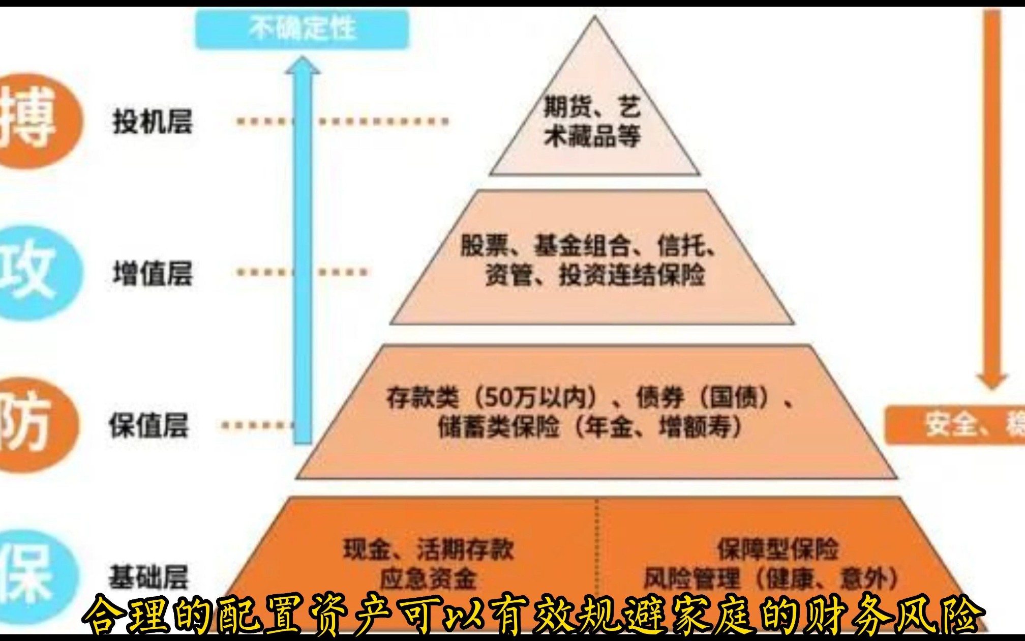 [图]建立科学合理的财富管理模式势在必行