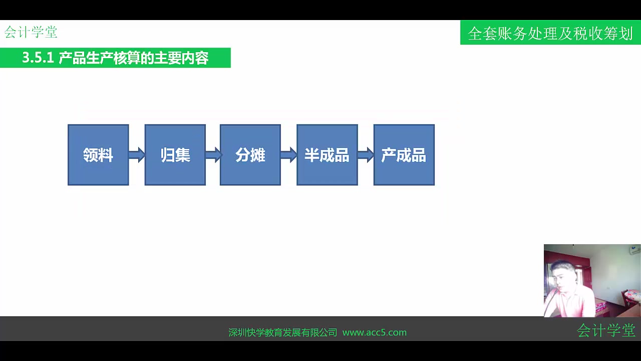 中小企业财务流程中小企业财务管理哔哩哔哩bilibili