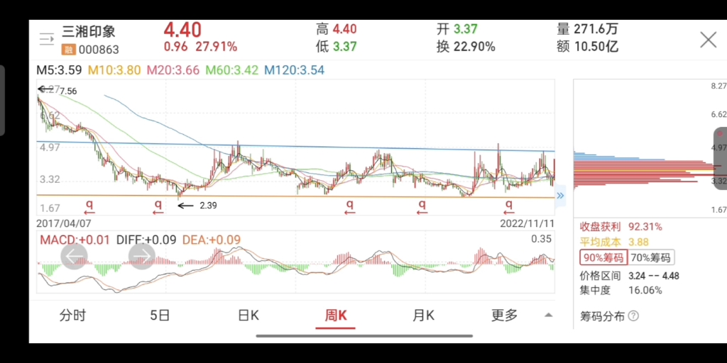 扒股取四 金榜题名之20221114:青海华鼎、三湘印象、天娱数科、日上集团哔哩哔哩bilibili