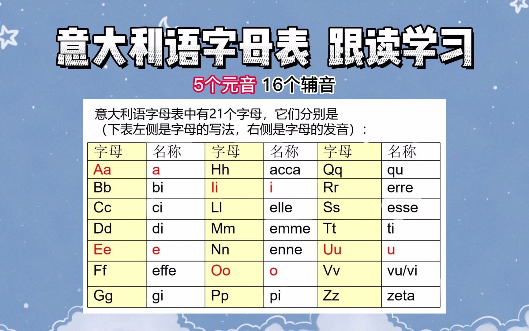 [图]【零基础意大利语入门】自学意大利语字母发音，意大利语字母表跟读学习