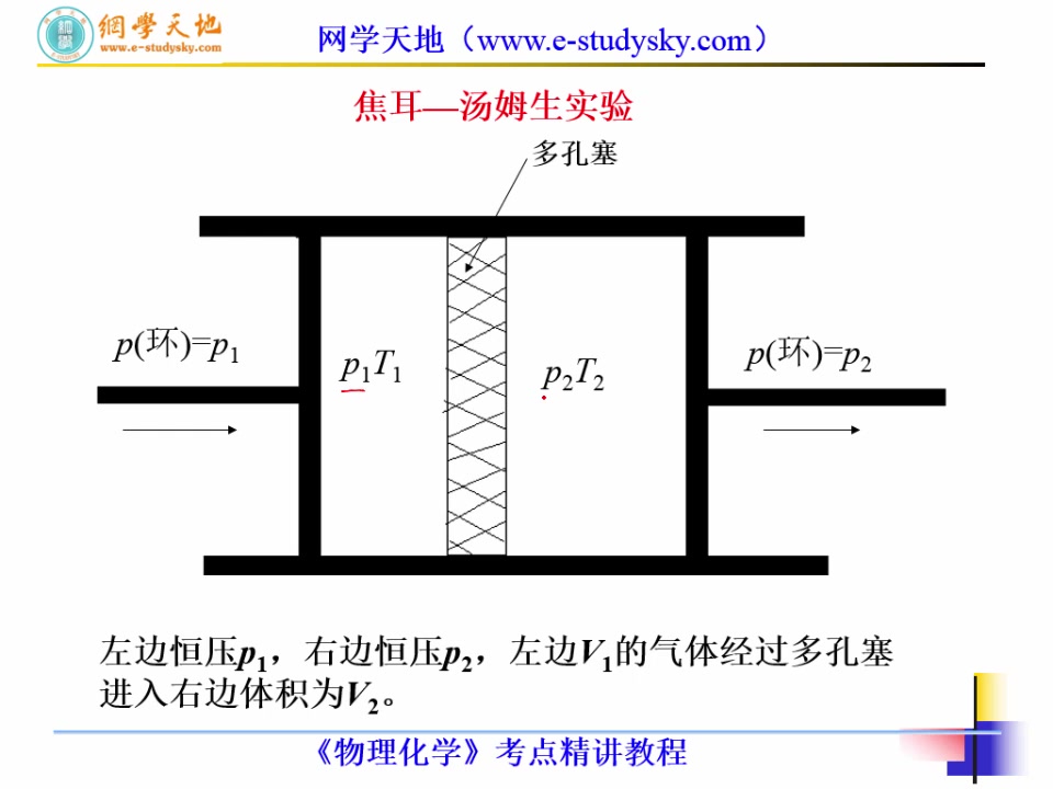 [图]网学天地物理化学考研精讲天津大学王正烈南京大学傅献彩胡英化学化工考研