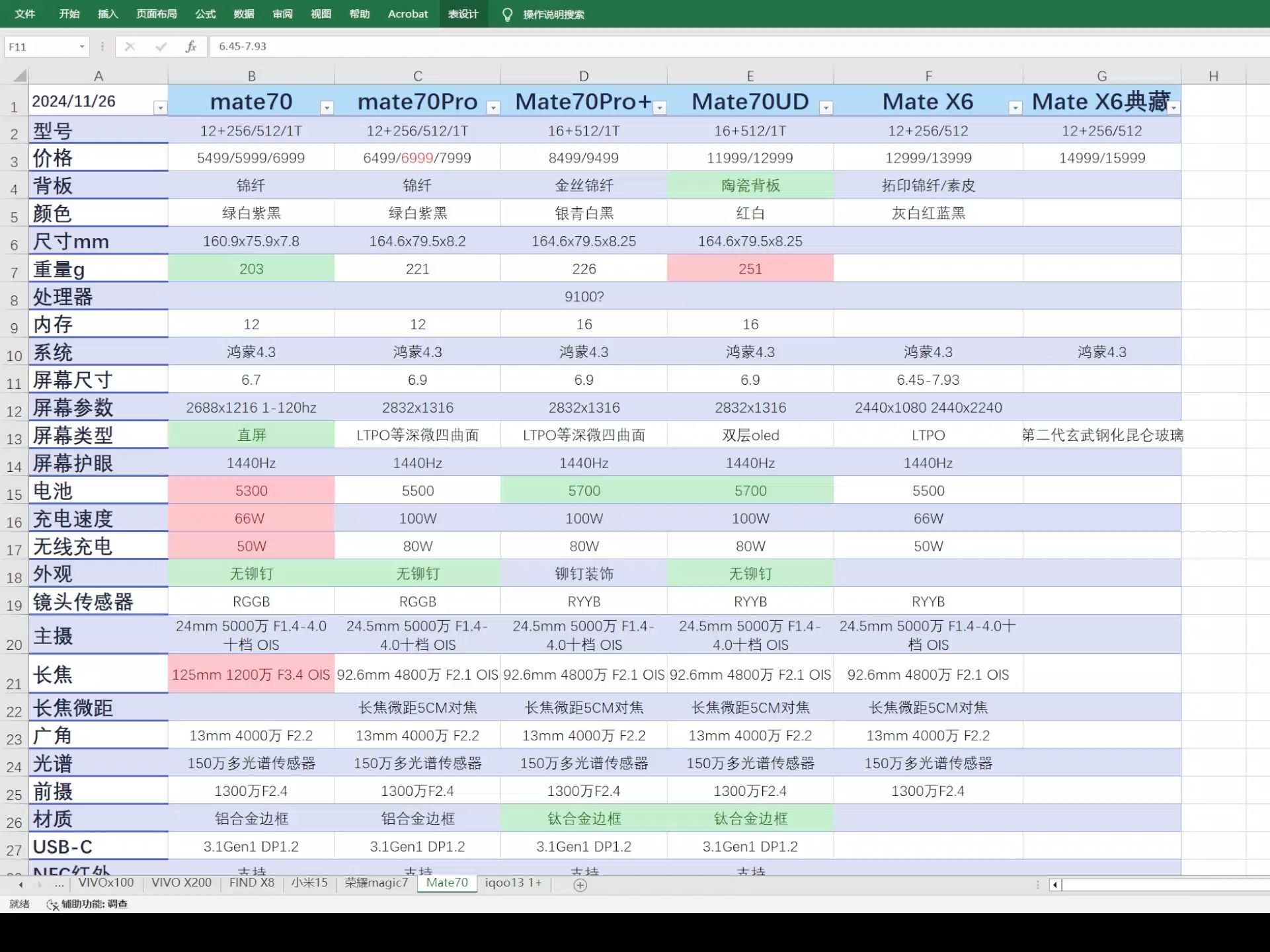 MATE70系列参数一览表哔哩哔哩bilibili