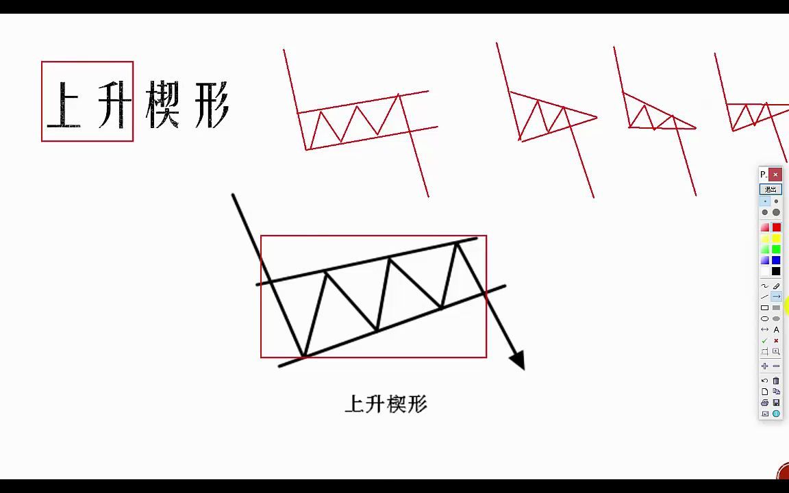 4.2 k线高级形态分析上升楔形是什么哔哩哔哩bilibili