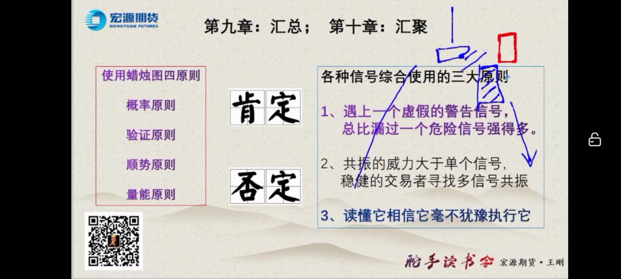 宏源期货舵手读书会《日本蜡烛图》哔哩哔哩bilibili