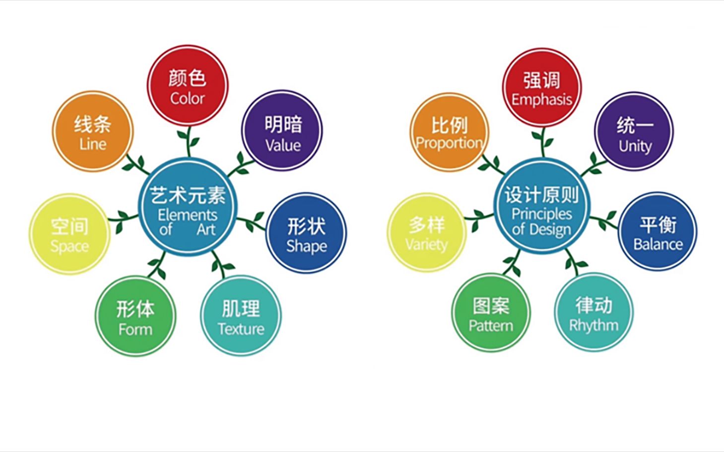 美术教育 —— 7个艺术元素的视觉化理解
