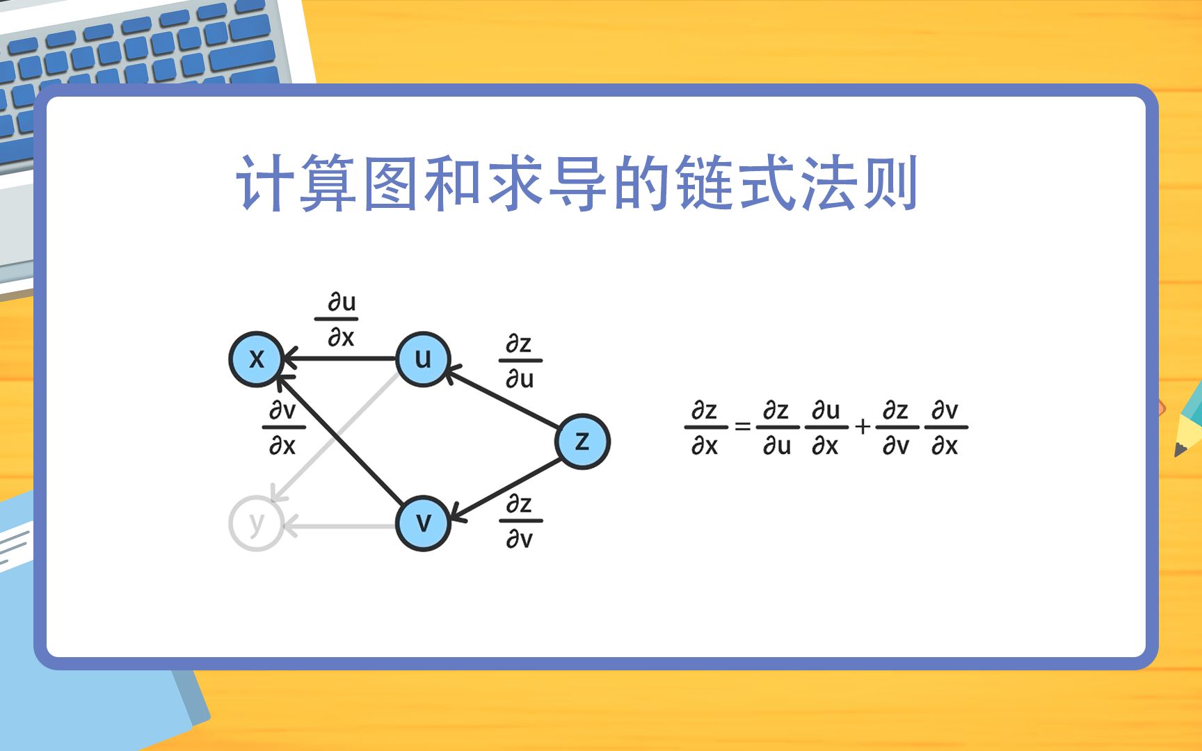 深度学习必会数学基础,计算图和求导的链式法则哔哩哔哩bilibili