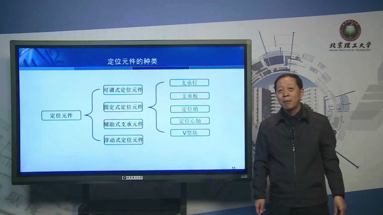 [图]定位元件与夹紧装置-机床夹具设计-206-机械制造工程学-远程教育|夜大|面授|函授|家里蹲大学|宅在家|在家宅