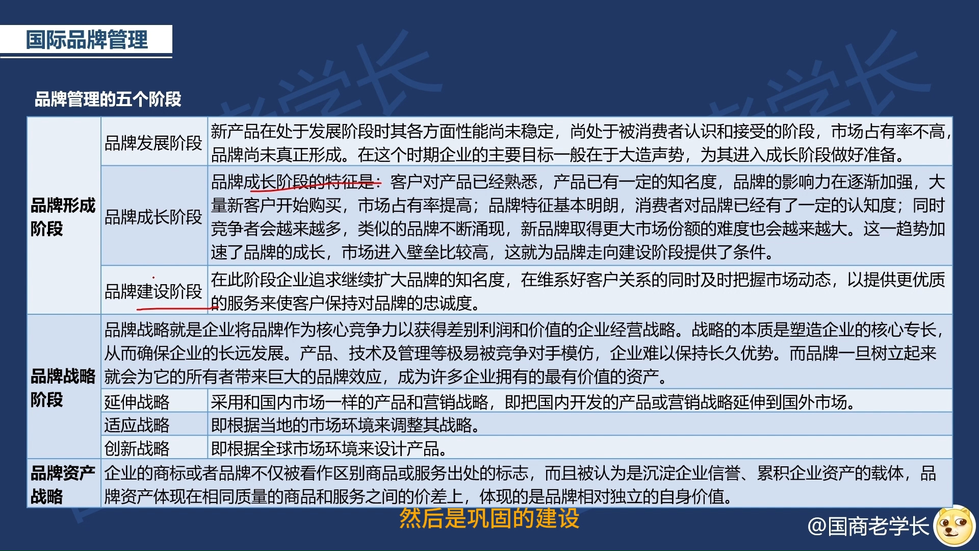 韩玉军版本国际商务考研课程第十二章05讲:国际商务品牌管理(下)哔哩哔哩bilibili