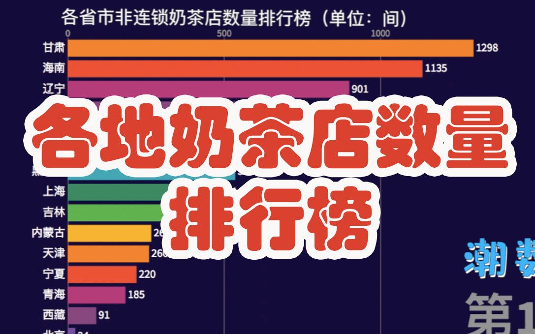 哪个省奶茶店最多各地奶茶店数量排行榜数据可视化