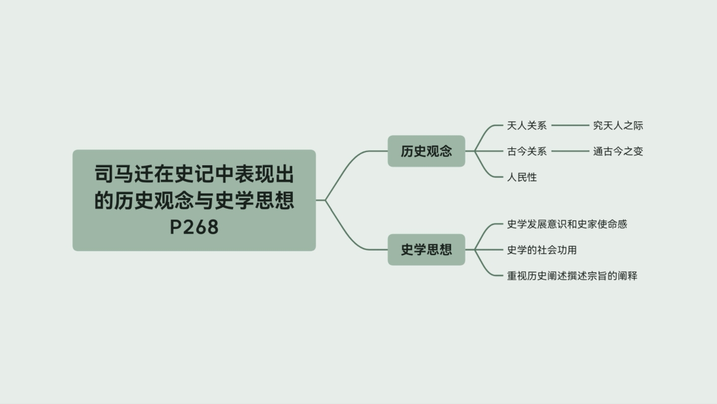 [图]司马迁在史记中表现出的历史观念和史学思想