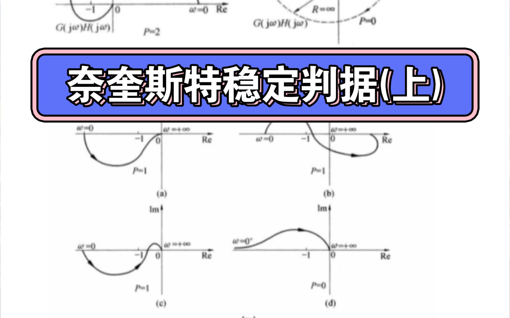 奈奎斯特稳定判据例题讲解(上)哔哩哔哩bilibili