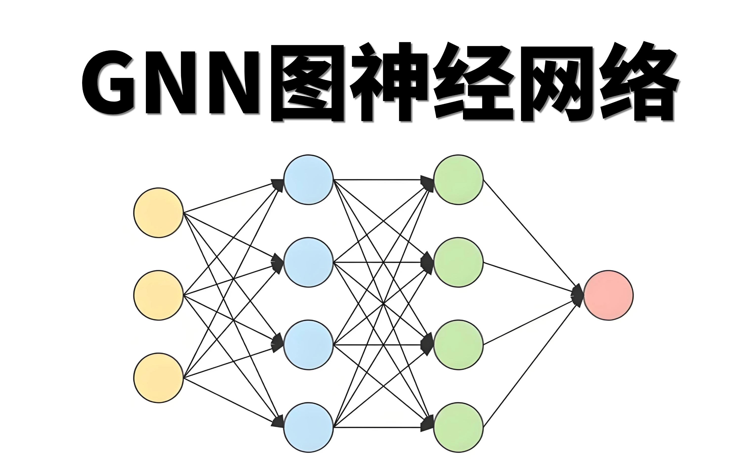 【入门到精通】大白话讲解图神经网络gnn!全程干货,学不懂你打我!