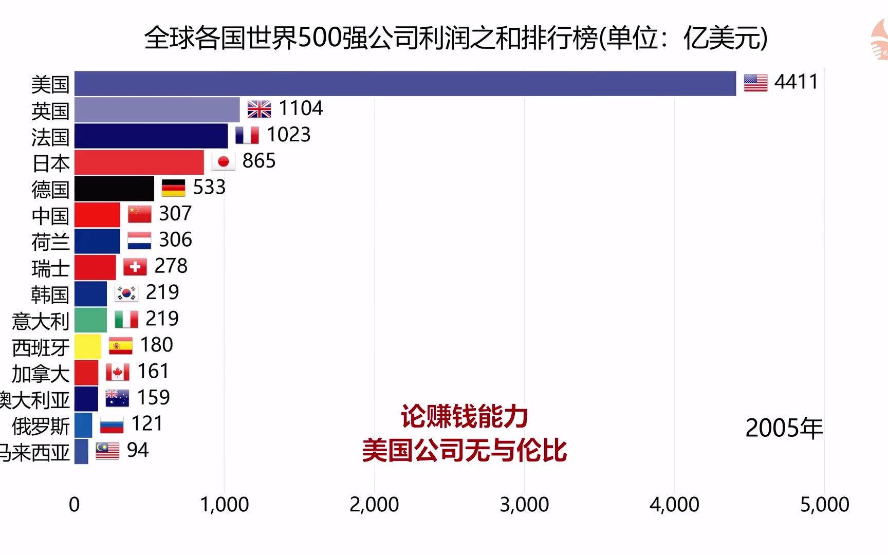 超过日本,我国公司盈利能力直追美国哔哩哔哩bilibili