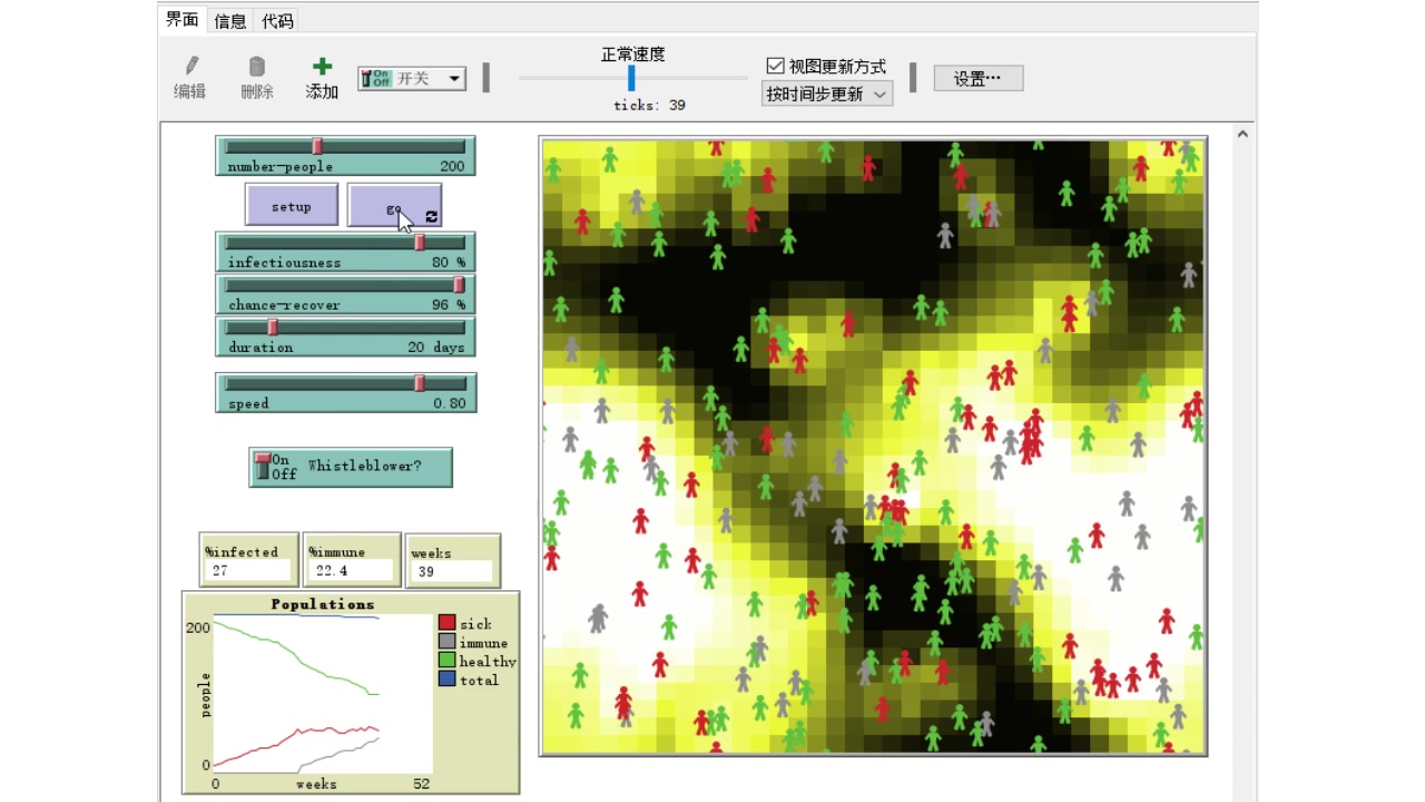 【Netlogo】模拟疫情传播:吹哨人预警机制的影响哔哩哔哩bilibili