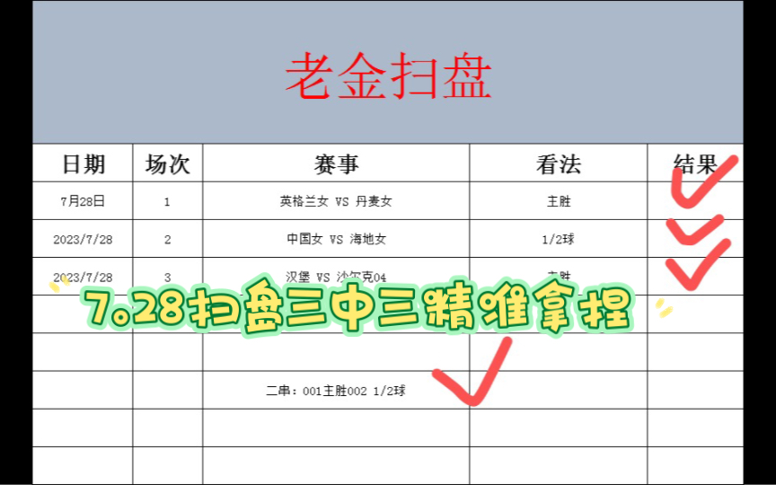 7.29竞彩 足球扫盘 体彩 五大联赛 女足世界杯 足球预测推荐分析 昨日三中三完美拿下 今天继续冲刺哔哩哔哩bilibili