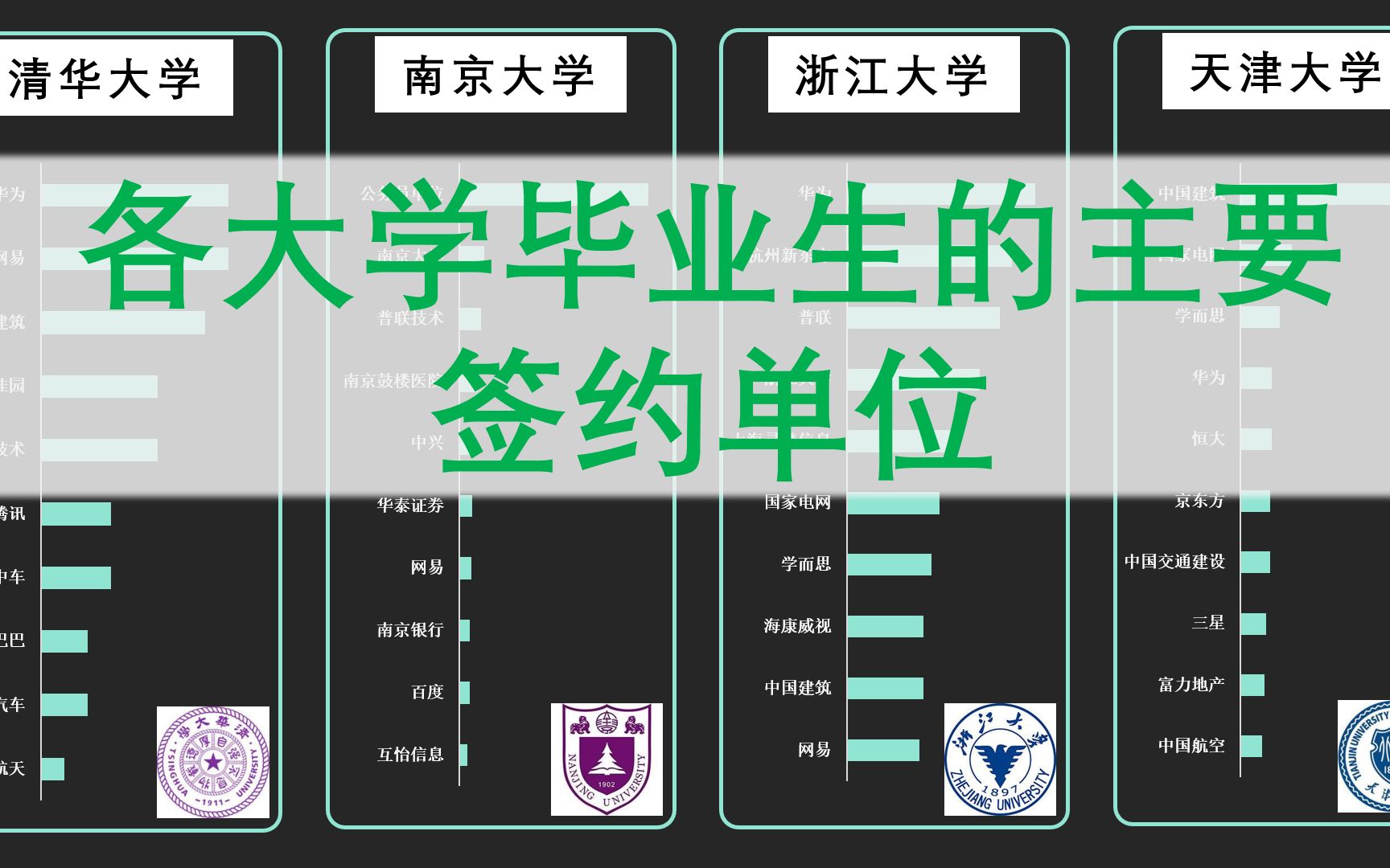 [图]大学毕业生们主要的签约单位【数据】