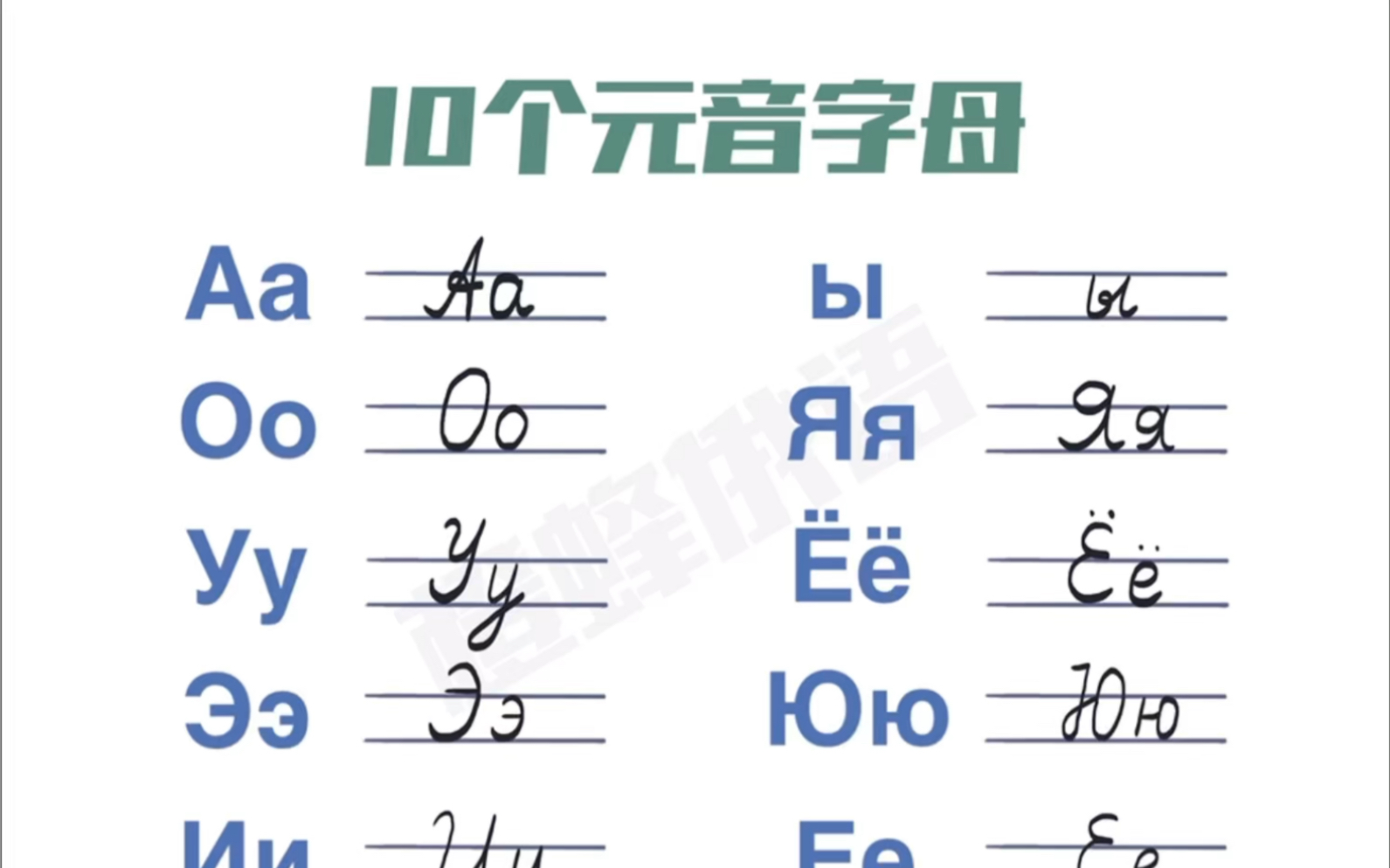 [图]33个俄语字母的发音及书写